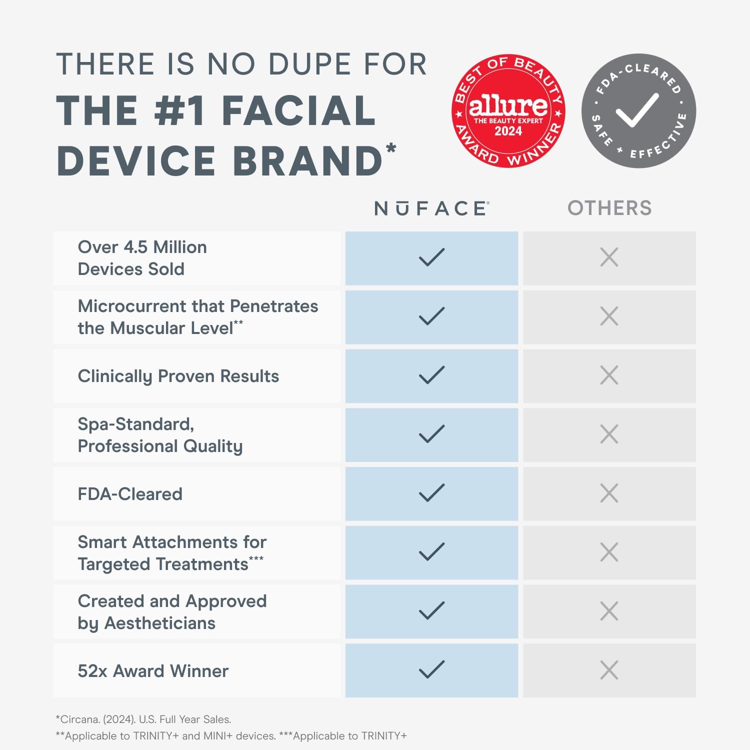 Daily Facial Lift & Contour Kit